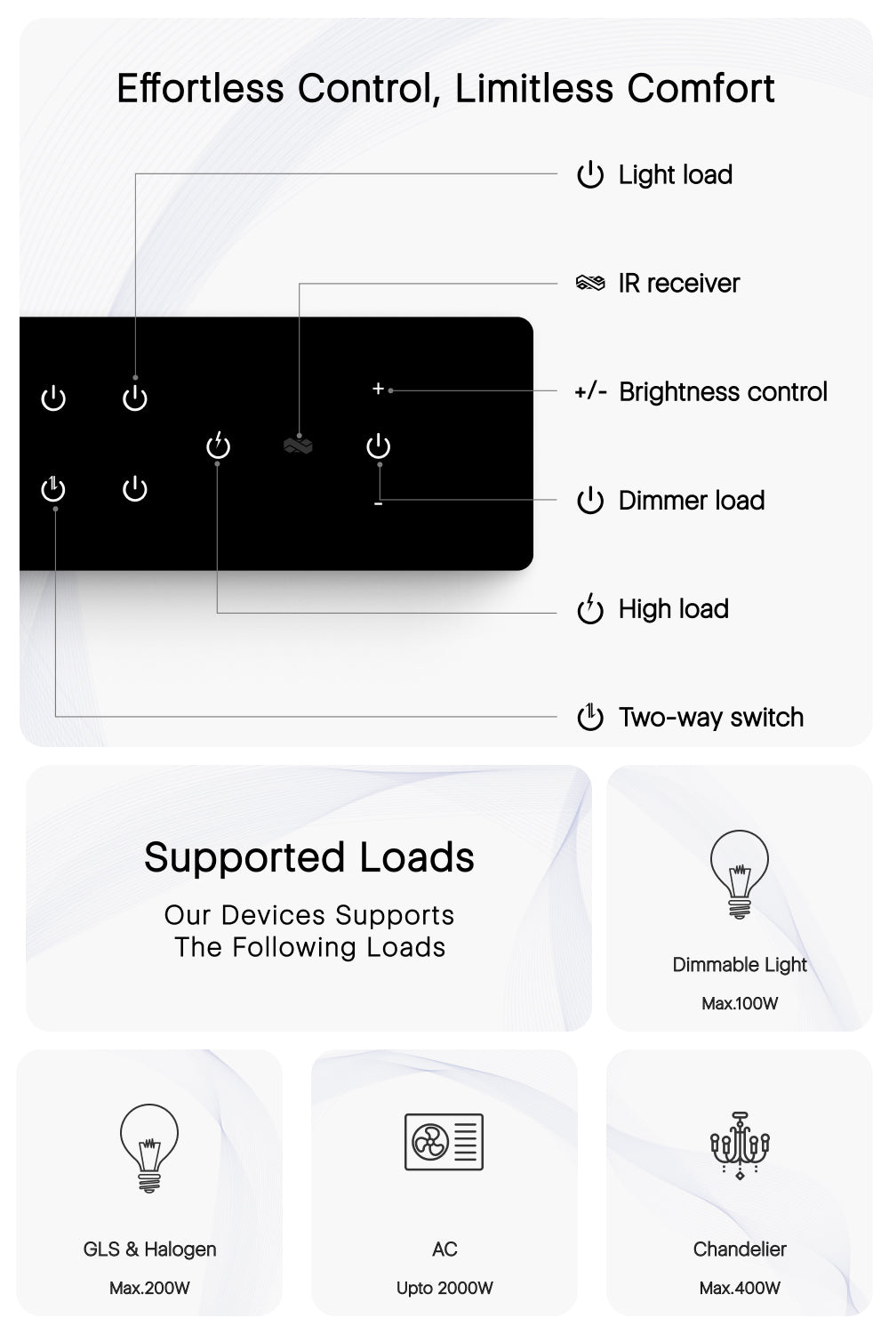 effortless control in Wi-Fi Touch Switch