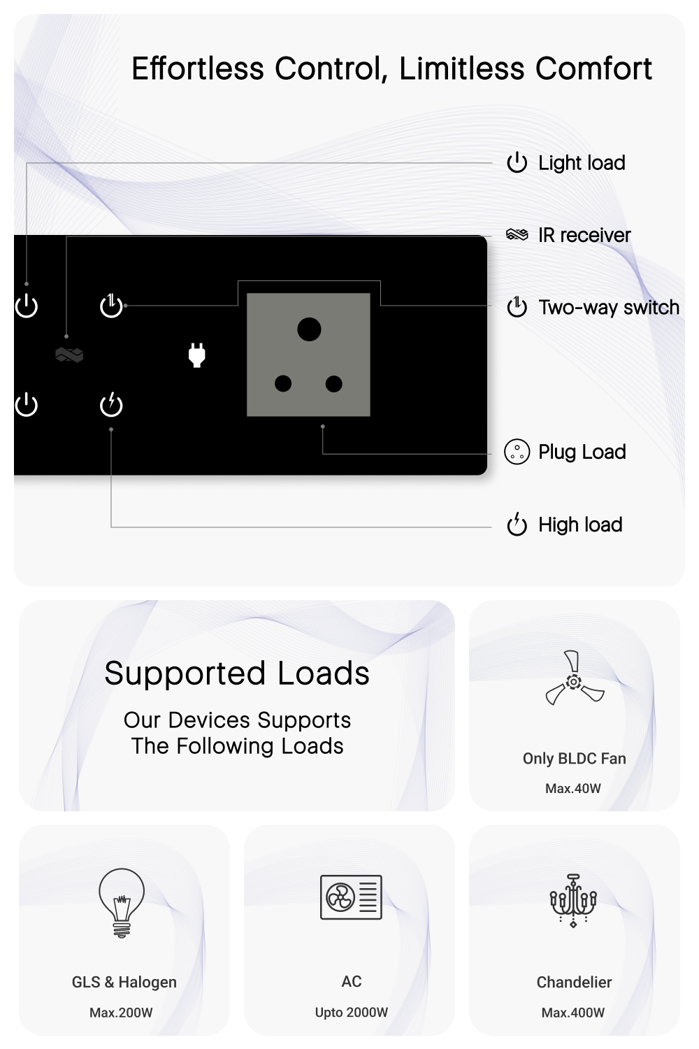 8 Gang (6 Switch + 1 Plug) IR Remote & Wi-Fi Touch Switch
