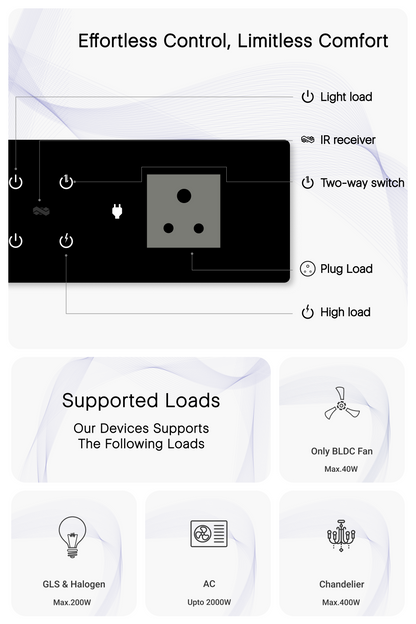 8 Gang (6 Switch + 1 Plug) IR Remote & Wi-Fi Touch Switch