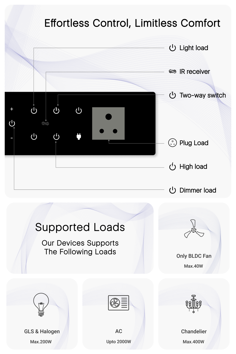 8 Gang (5 Switch + 1 Dimmer + 1 Plug) IR Remote & Wi-Fi Touch Switch