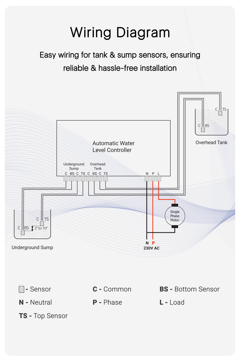 water tank level control system